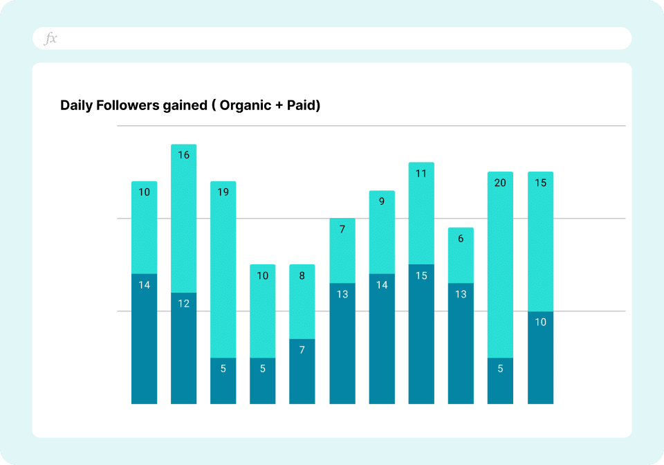 LinkedIn Page Performance Report - Followers