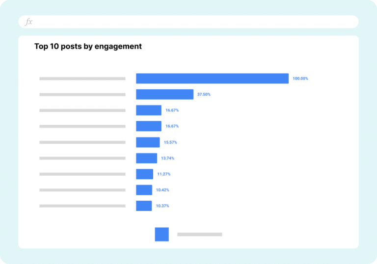 Linkedin Performance Report Example Free LinkedIn Page Performance Report: Skyrocket Your LinkedIn Presence