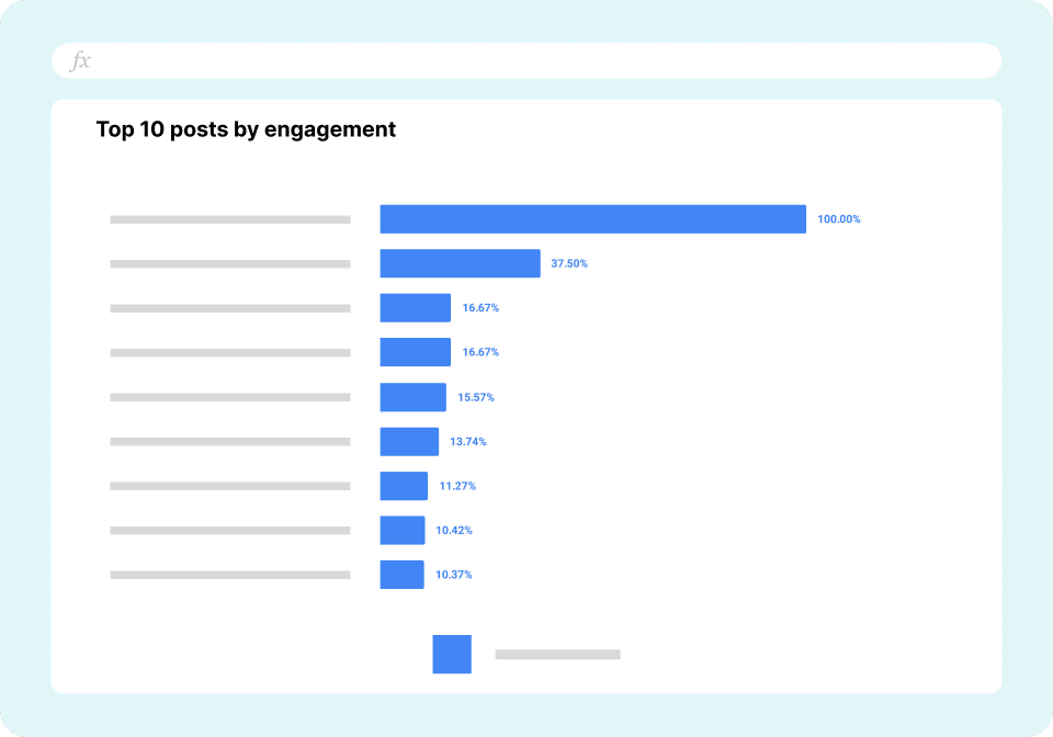LinkedIn Page Performance Report - Top Posts