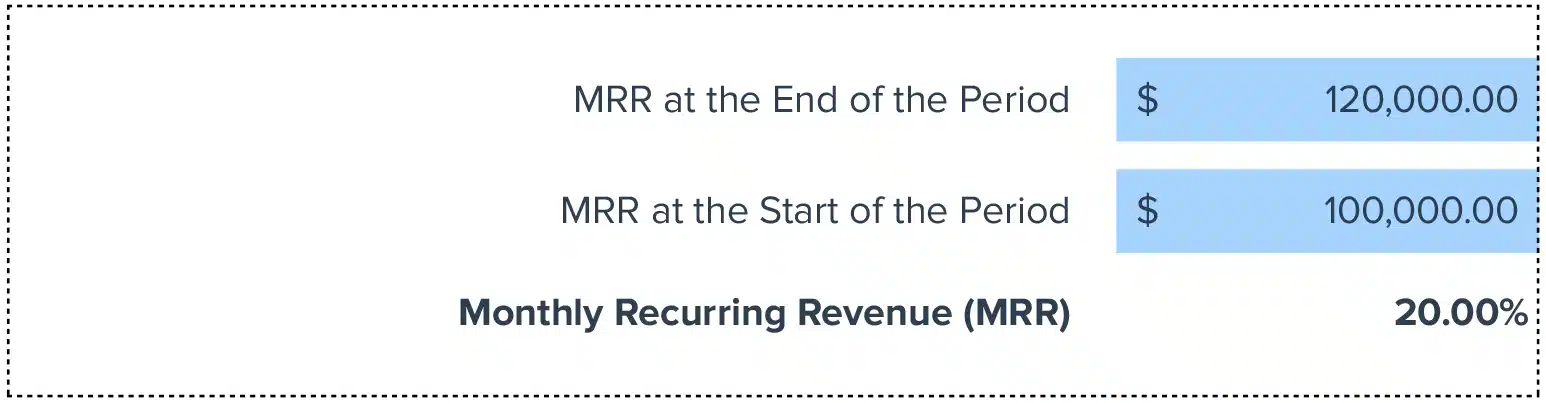 MRR Growth Rate
