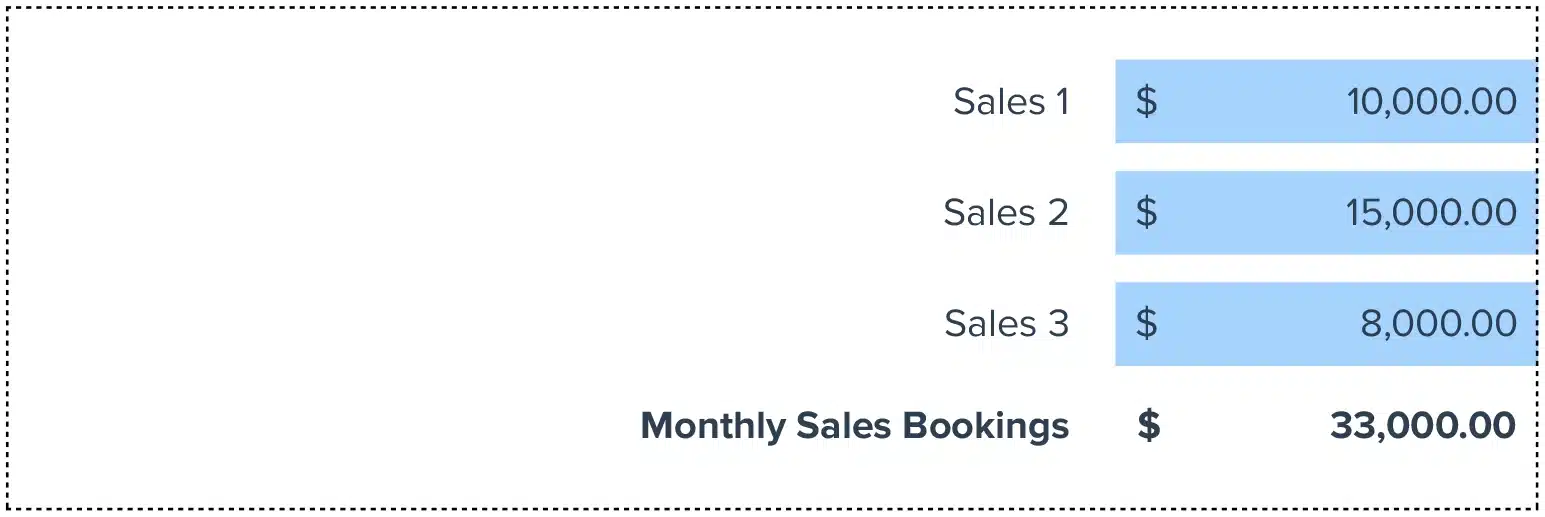 Monthly Sales Bookings