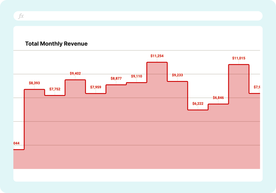 Order Dashboard - Total Monthly Revenue