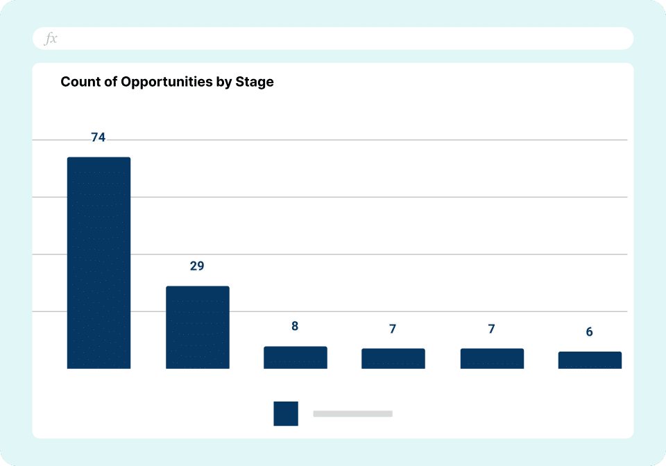 Regional Sales Dashboard - Opportunity Count by Stage