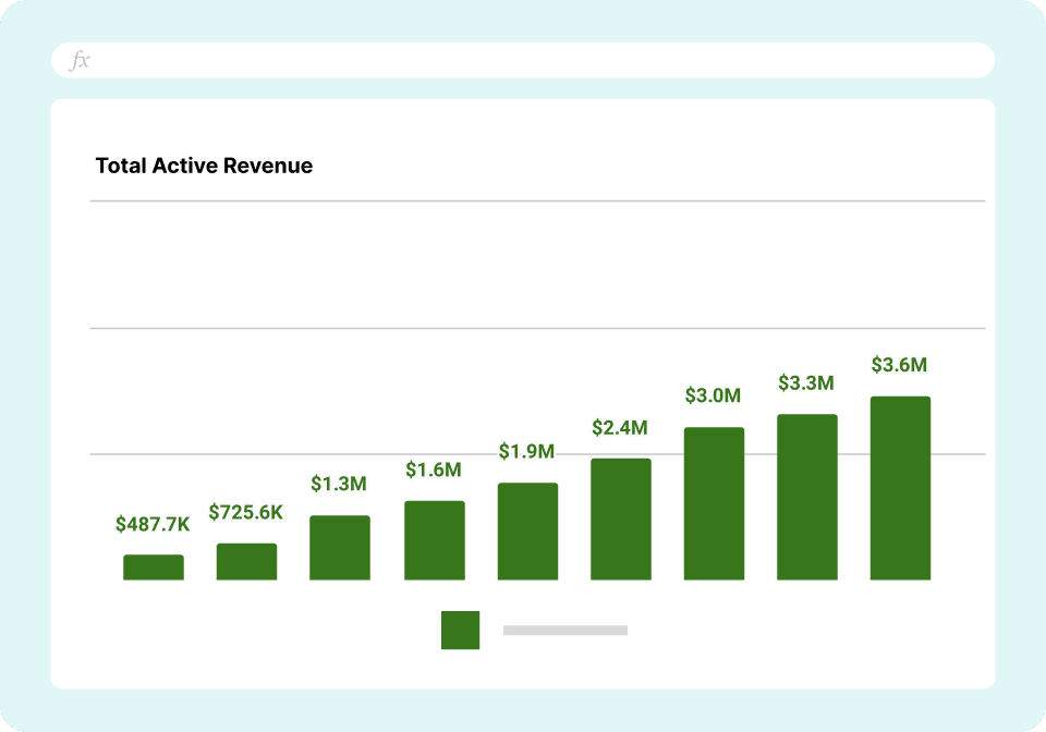 Revenue Tracking Template - Total Active Revenue