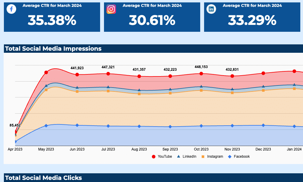 Social Media Dashboard Template