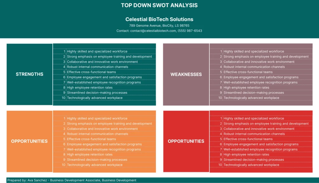 Top Down SWOT Analysis