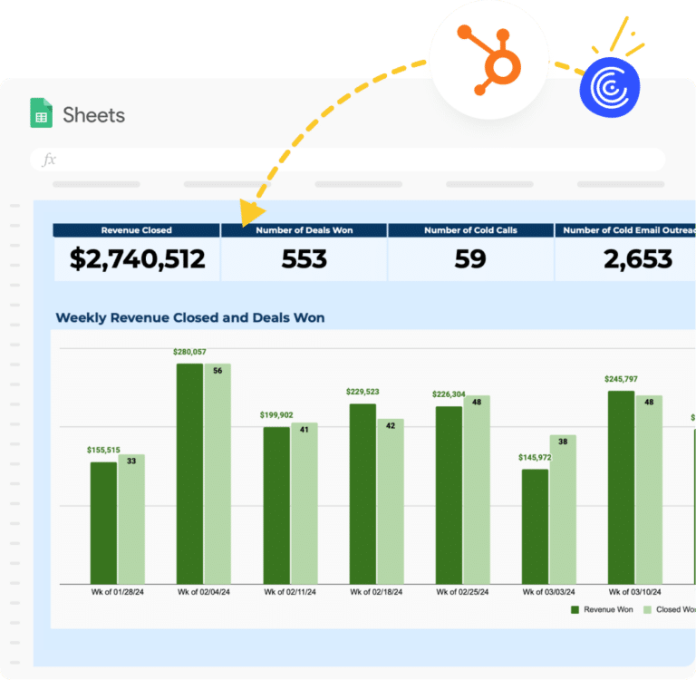 Free Weekly Sales Report Template: Supercharge Sales Tracking
