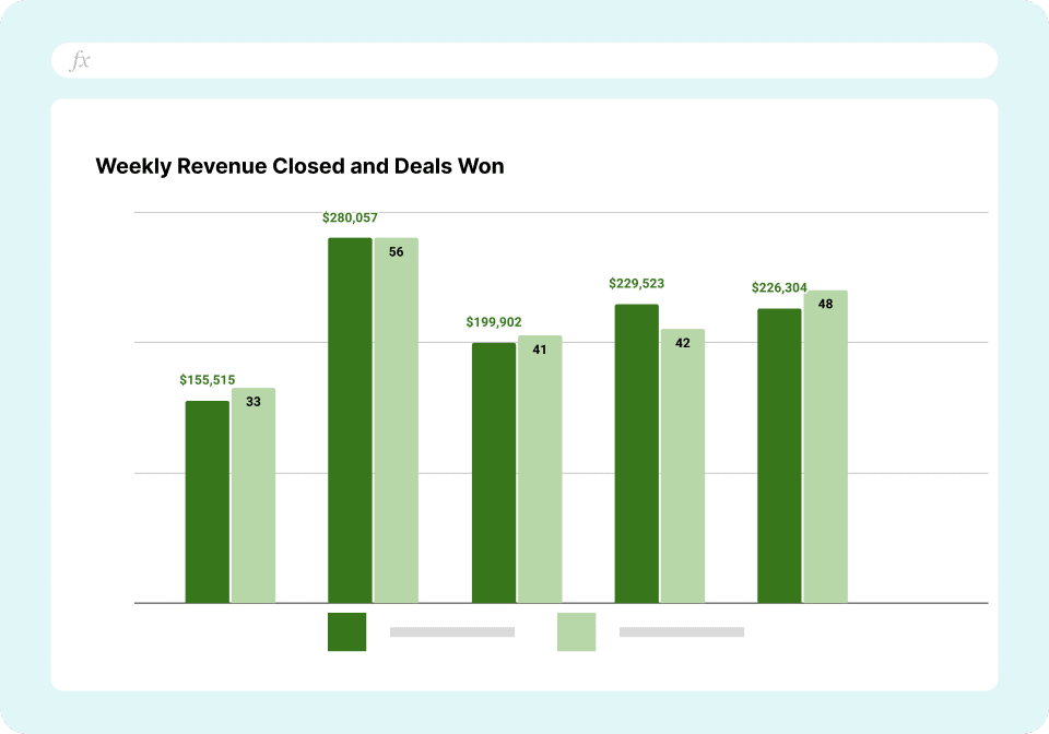 Weekly Sales Report Template - Revenue Closed & Deals Won