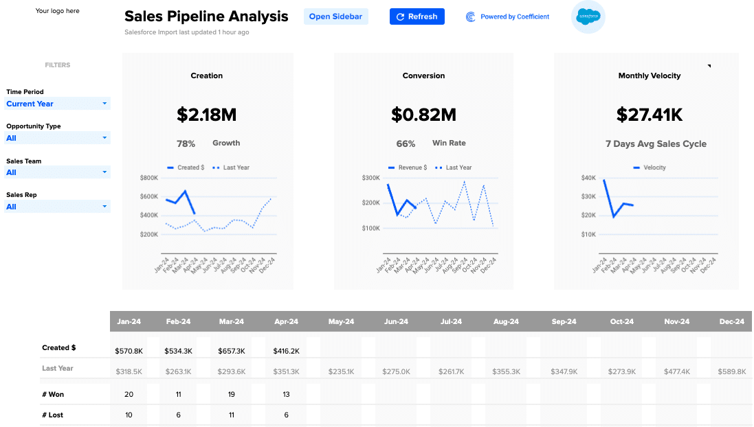 Coefficient's Open Pipe template for sales teams 