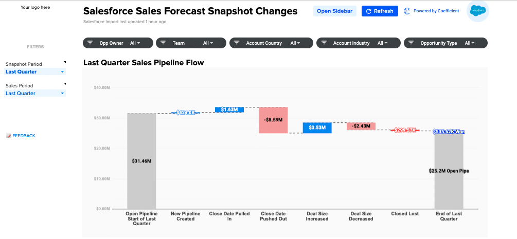 Coefficient's Opportunity History template for sales teams
