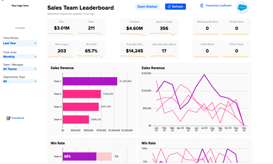 Coefficient's Revenue & Win Rates by Team and Rep template for sales teams