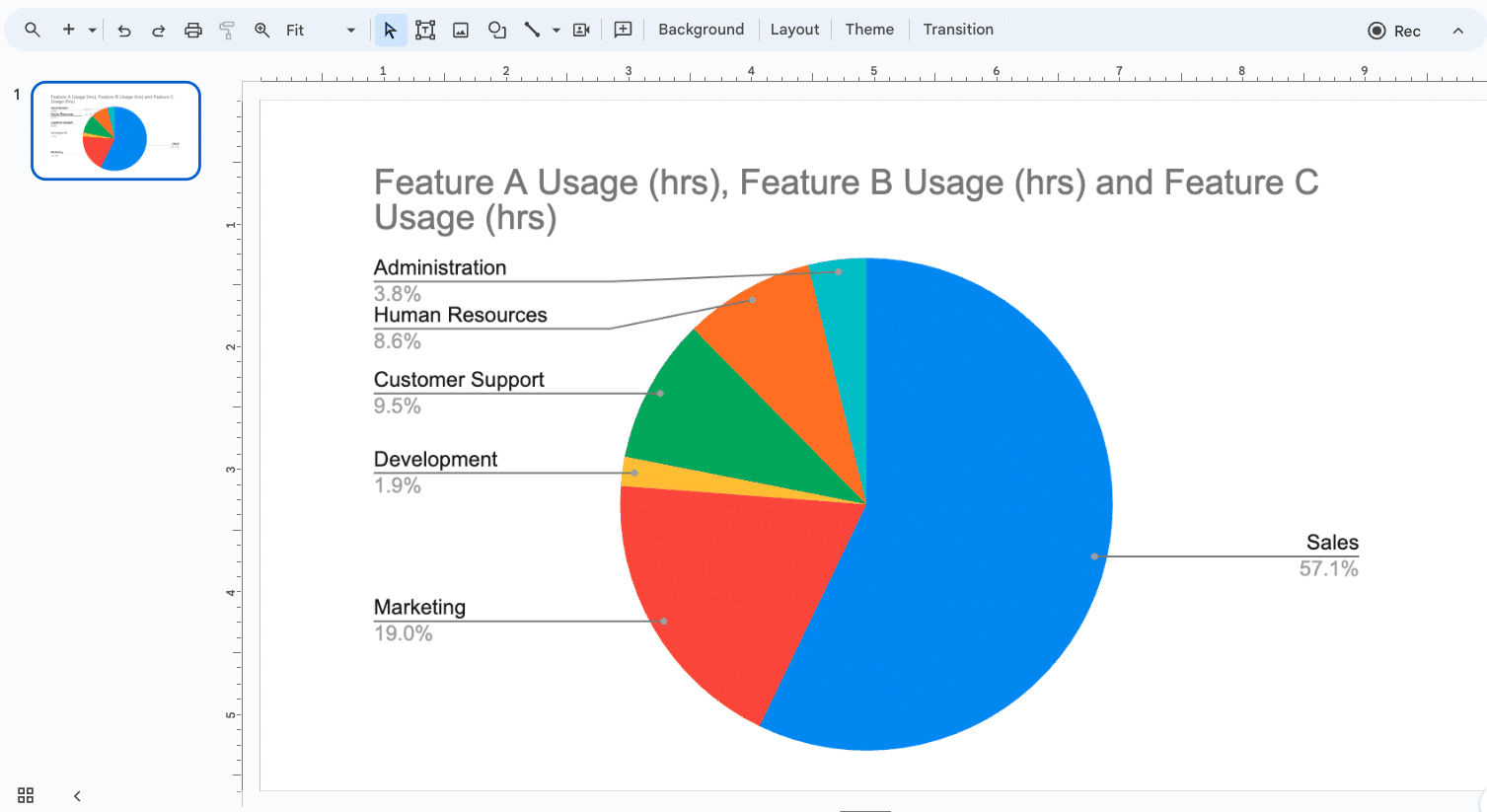 Editing data in Google Sheets and automatically updating the pie chart in Google Slides.