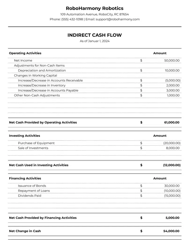 indirect cash flow template