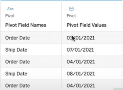 Pivoting selected fields in Tableau.