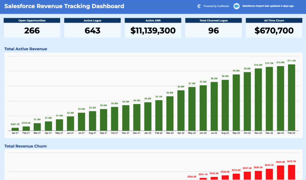 sales revenue tracking template for salesforce
