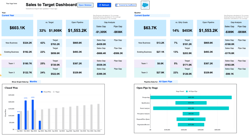 Overview of the Sales to Target dashboard in Coefficient highlighting goal progress.