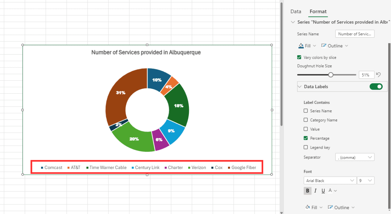 doughnut chart legend