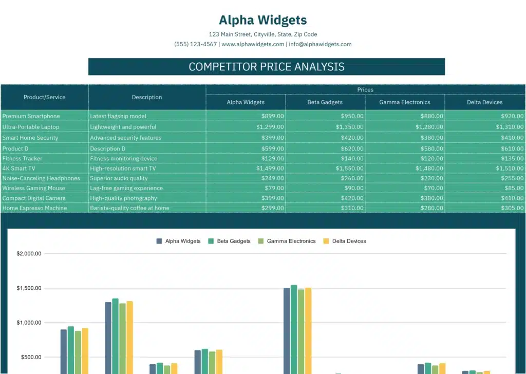 Competitor price analysis template