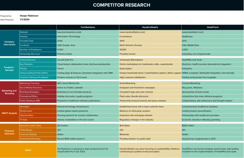 Competitor research template