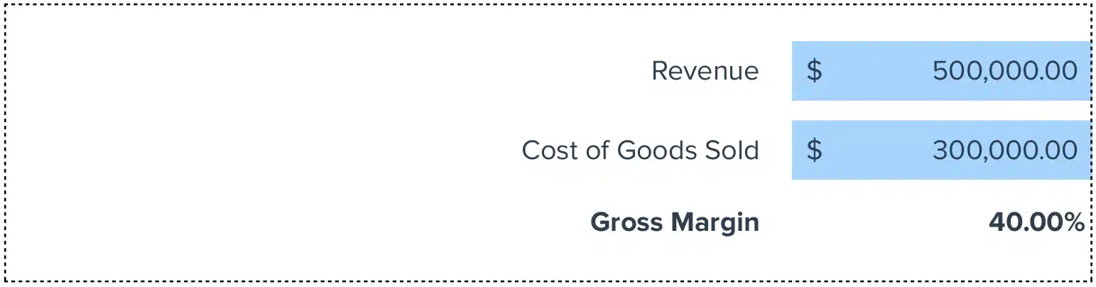 Gross Margin