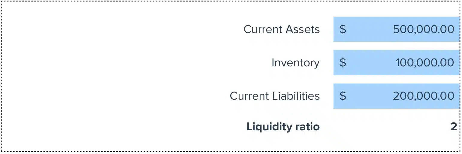Liquidity Ratio