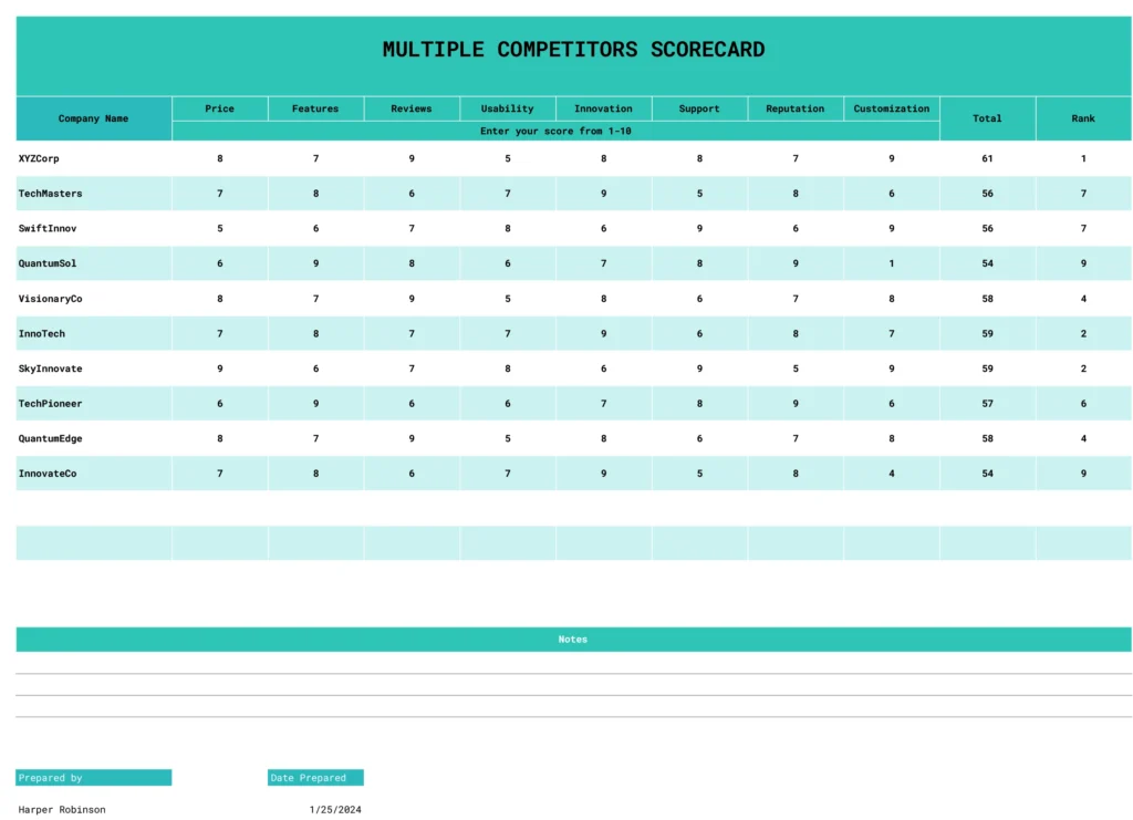 Multiple Competitors Scorecard