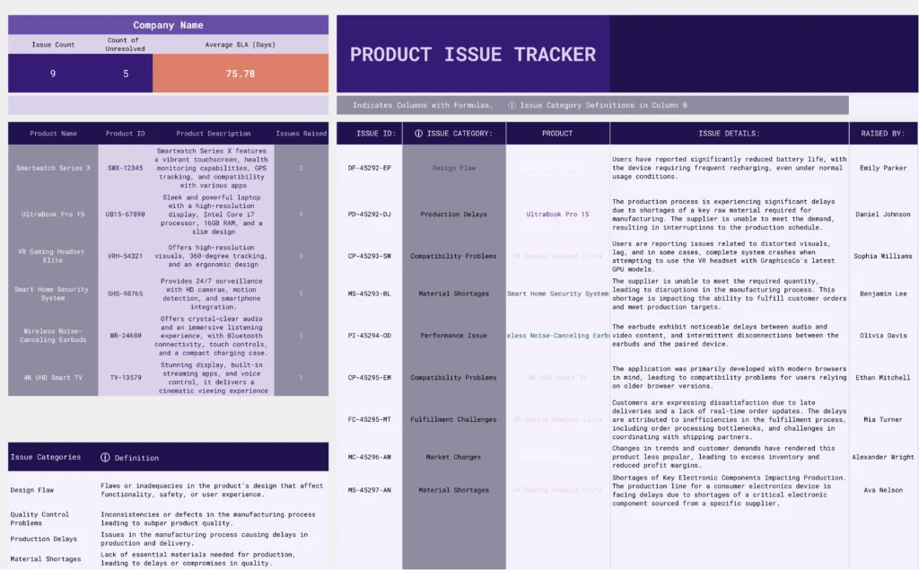 Product Issue Tracker Template