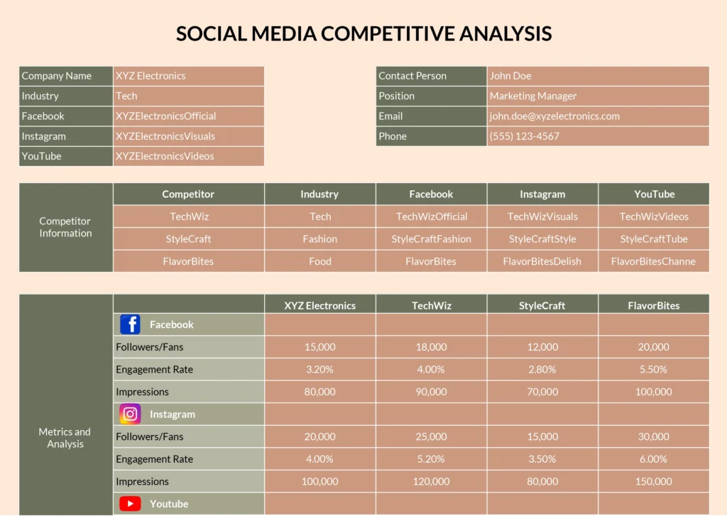 Social media competitive analysis template