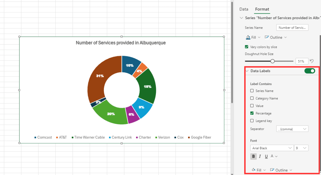 doughnut chart labels