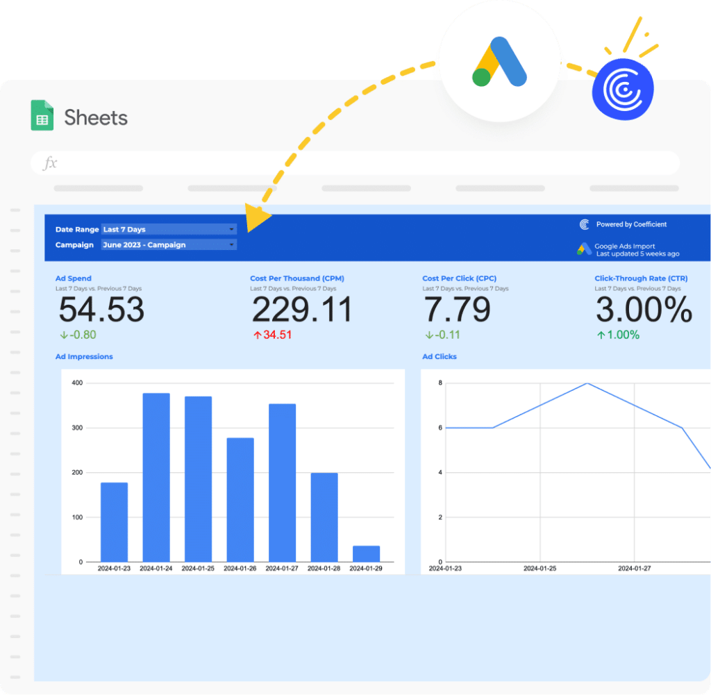 google ads performance paid search metrics