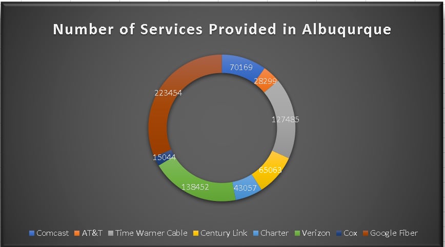 interactive elements in doughnut chart