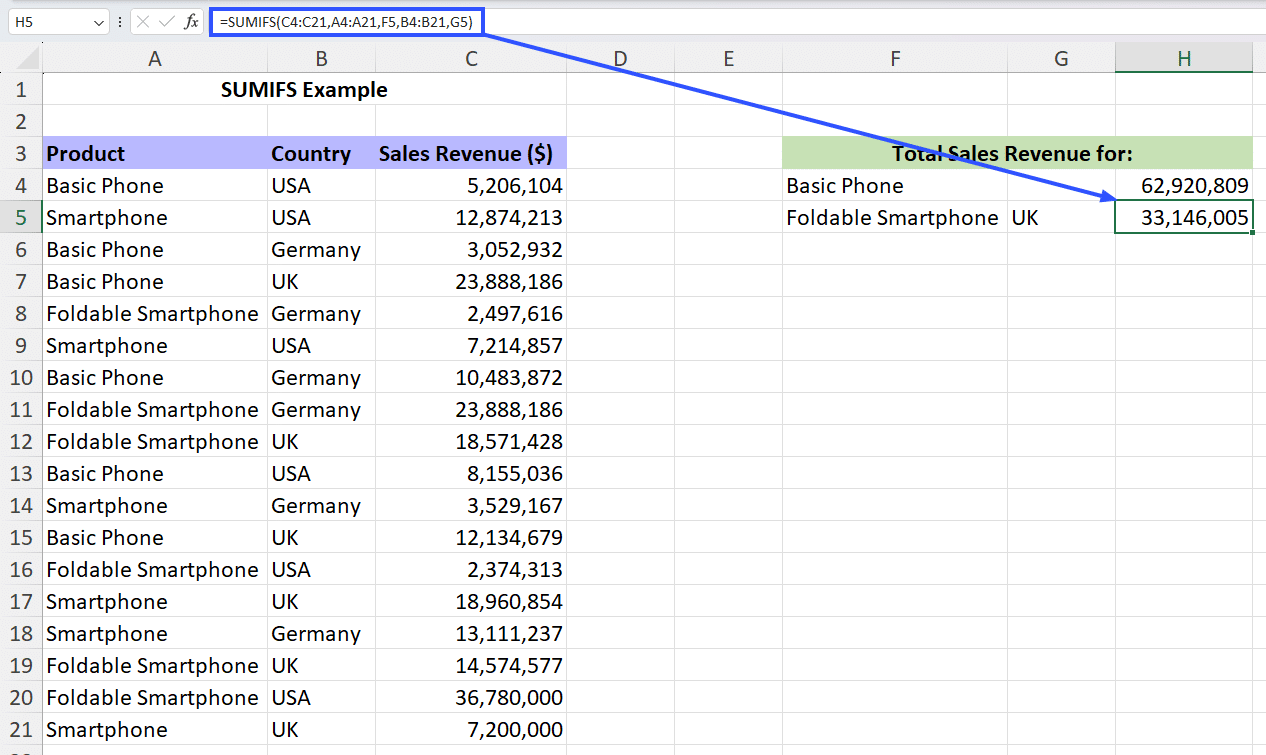 manually tally to verify sumifs result