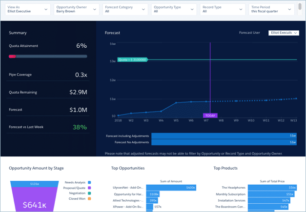 salesforce-ai-forecasting