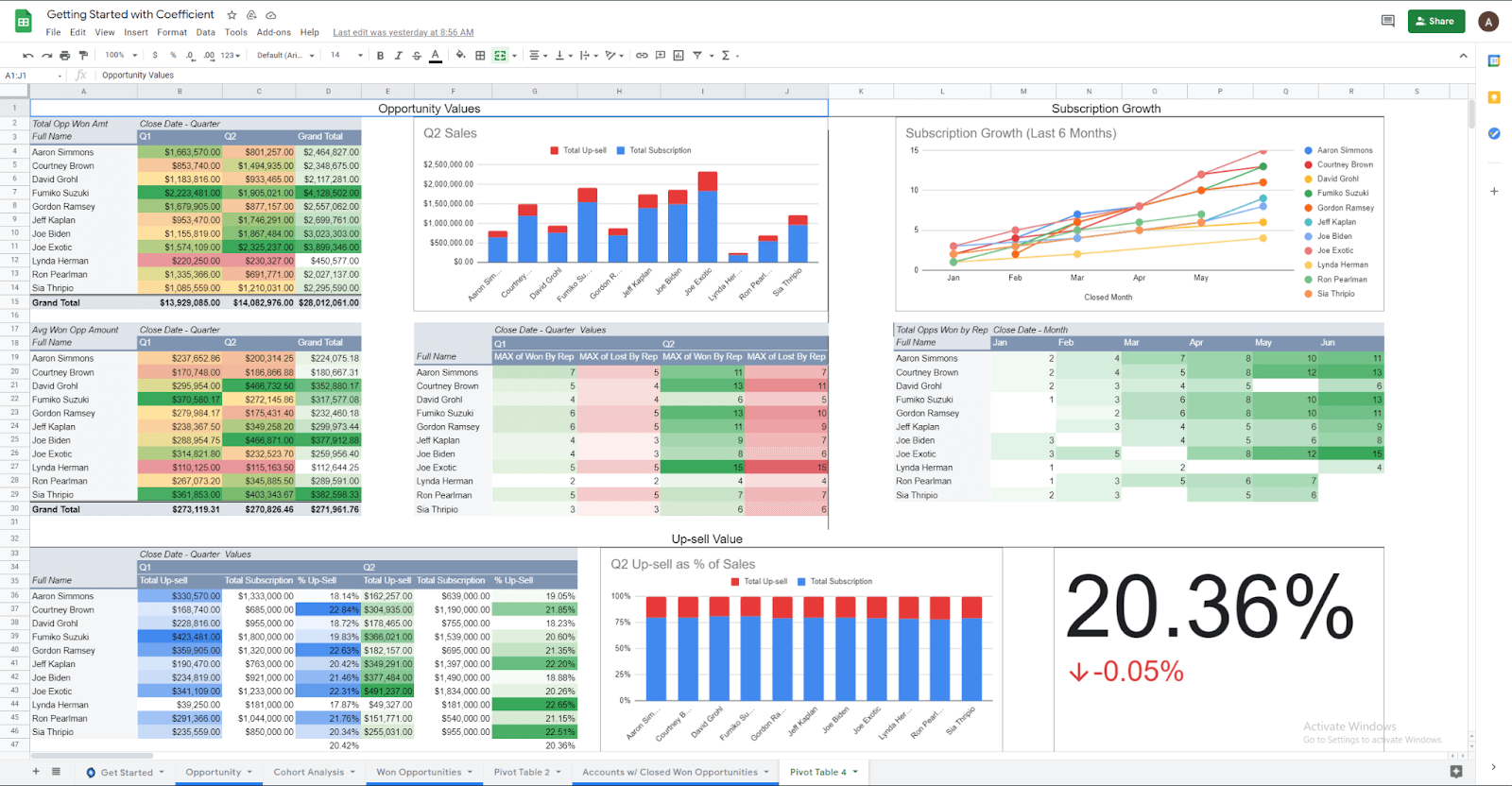 Create an Impressive Scorecard Chart in Google Sheets: Tutorial