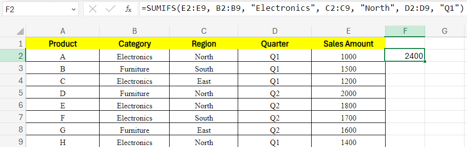 sum total hours operated by employees per department