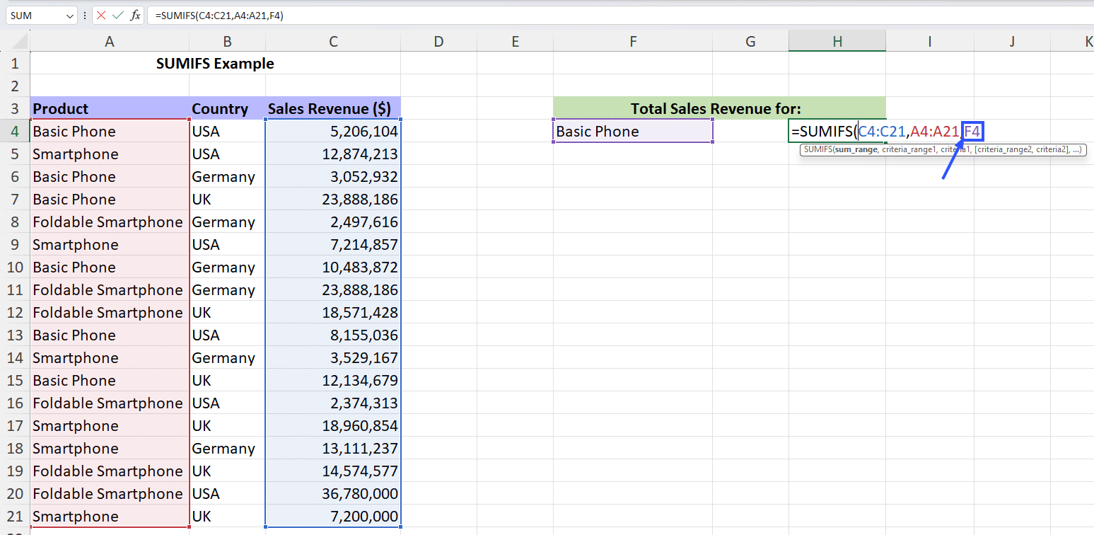 sumifs criteria example