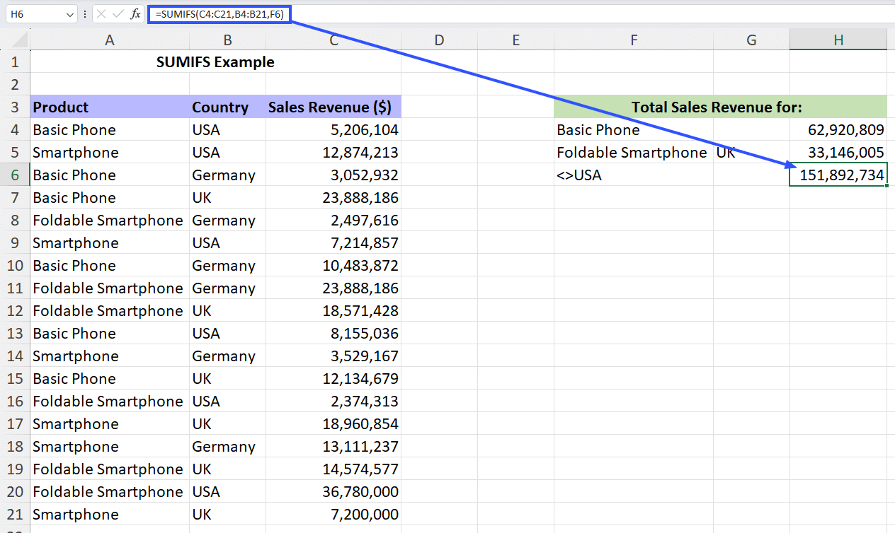 sumifs criteria range