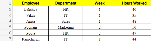 timesheet of employees