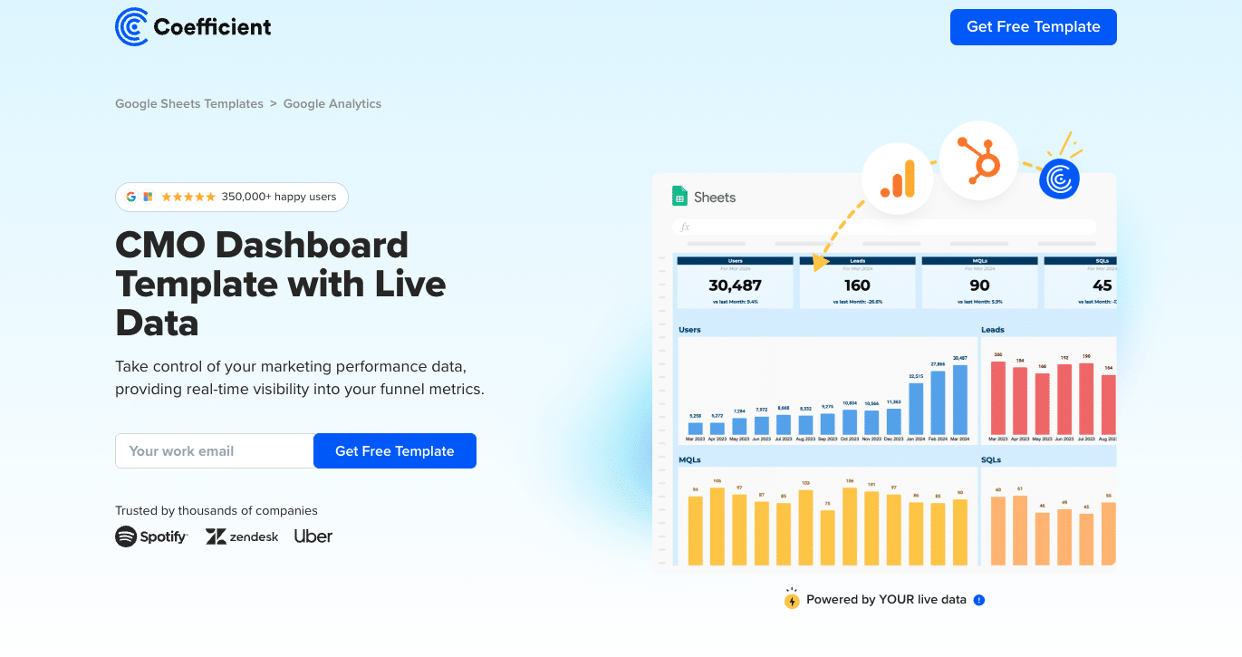 Screenshot of the CMO Dashboard Template highlighting marketing performance metrics.