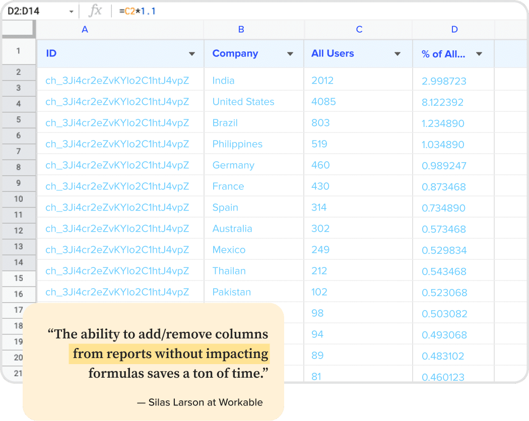 amplitude data import for google sheets