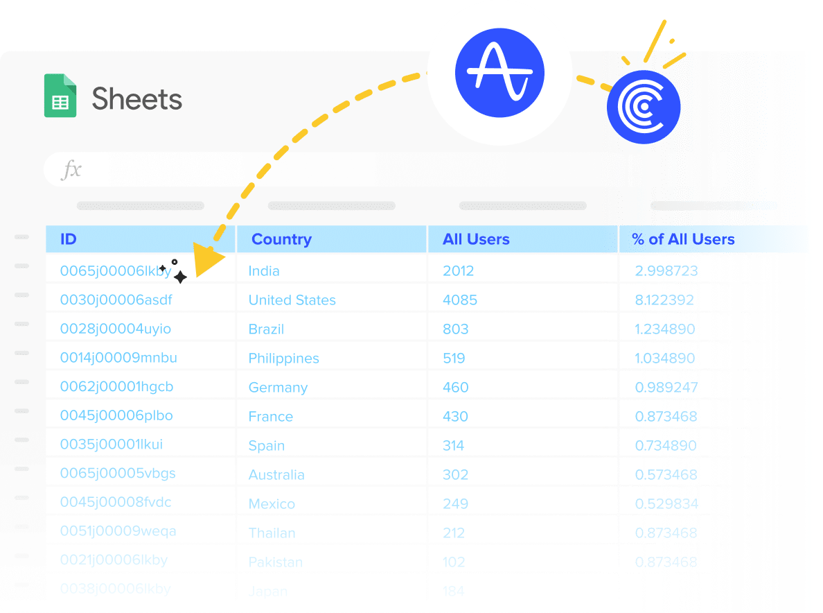 connect amplitude to google sheets