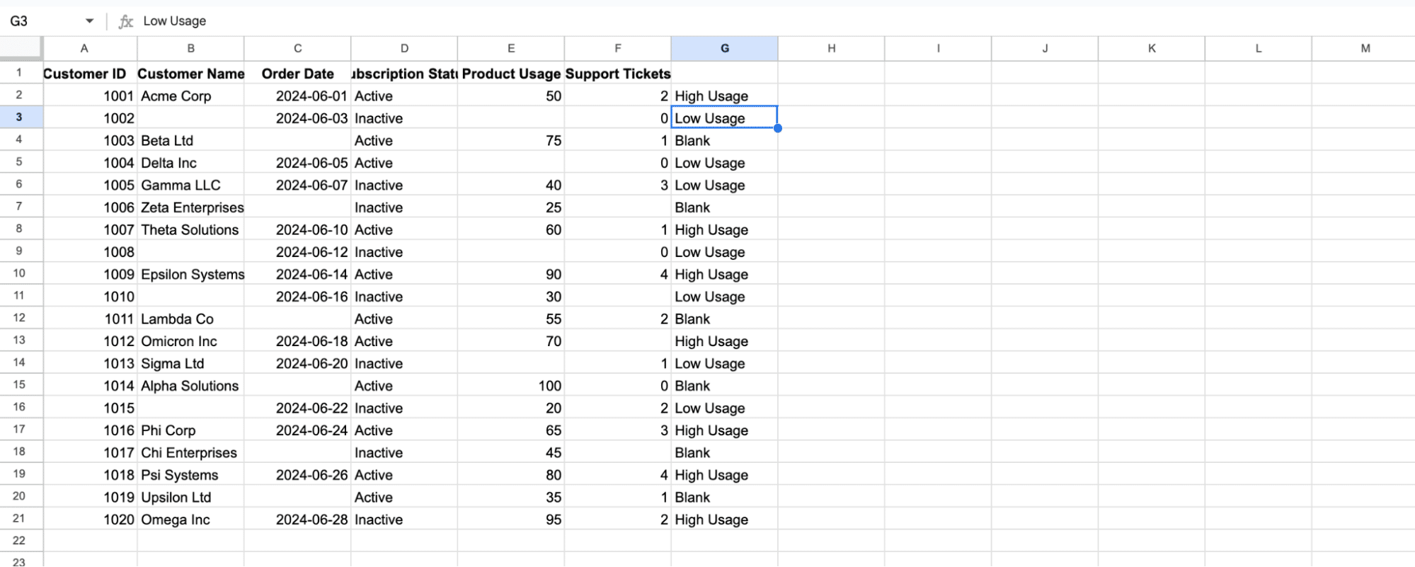 return blank for empty in google sheets