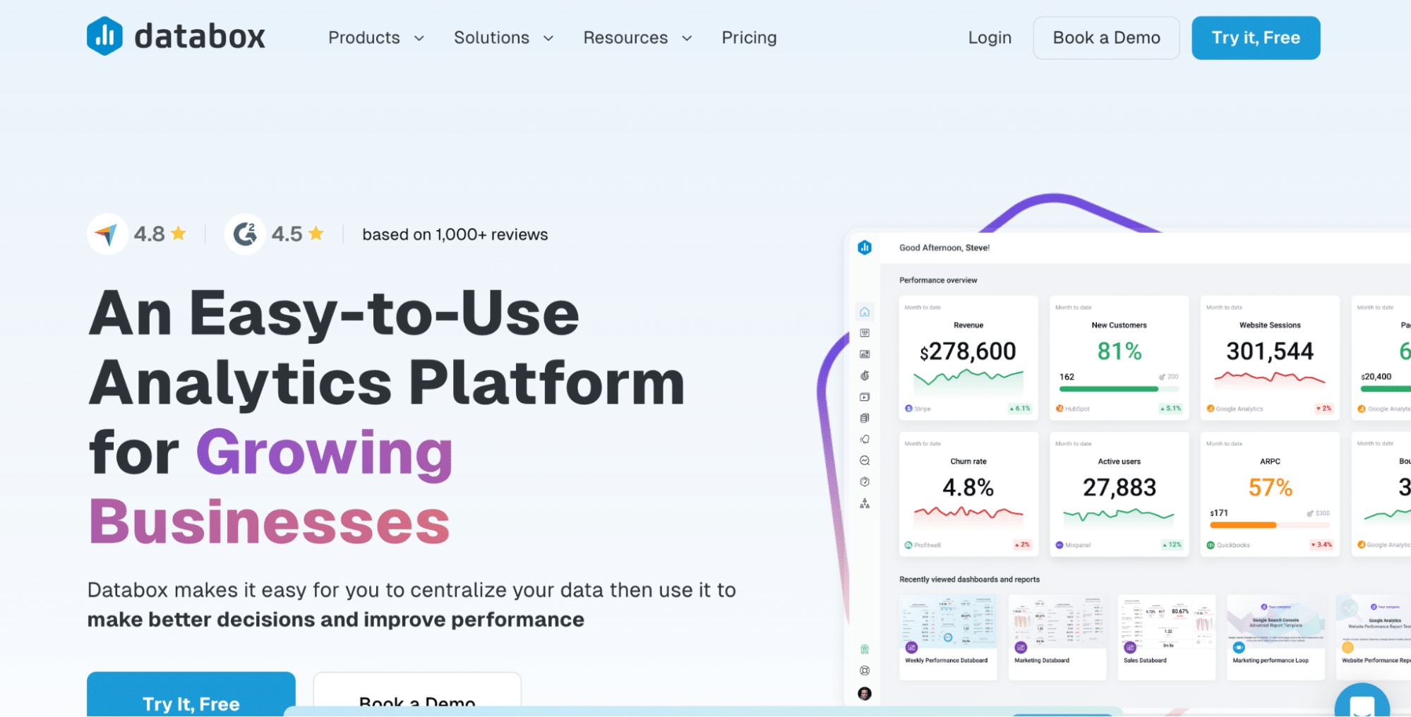 databox kpi reporting