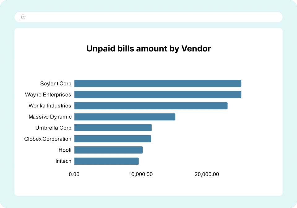 QBO accounts payable dashboard - unpaid bills chart