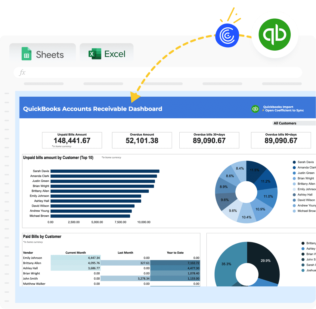 QBO accounts receivables dashboard