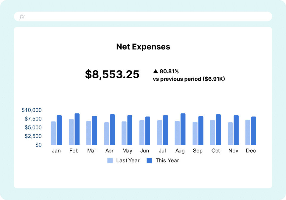 Xero Finance Dashboard - Net Expenses