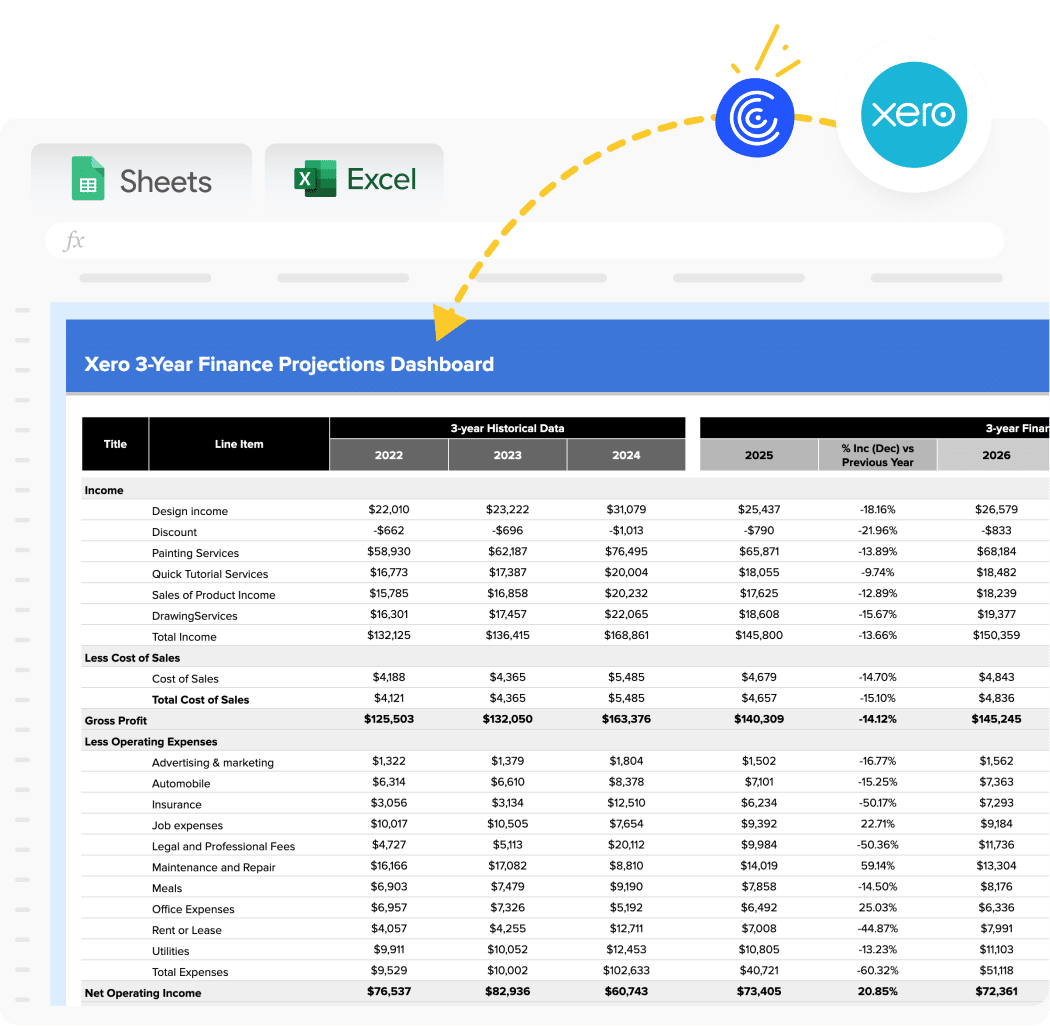 Xero Finance Projections Template