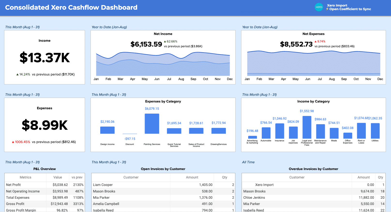 Coefficient – Data Connectors for Google Sheets & Excel