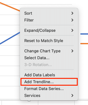 Bar chart example in Excel used for YOY comparison of sales performance