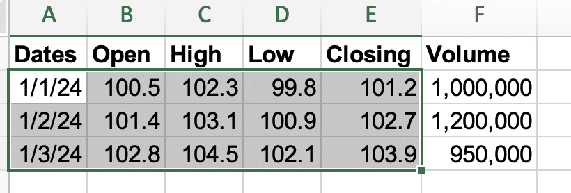 Example of an OHLC stock chart in Excel showing opening, high, low, and closing prices. 